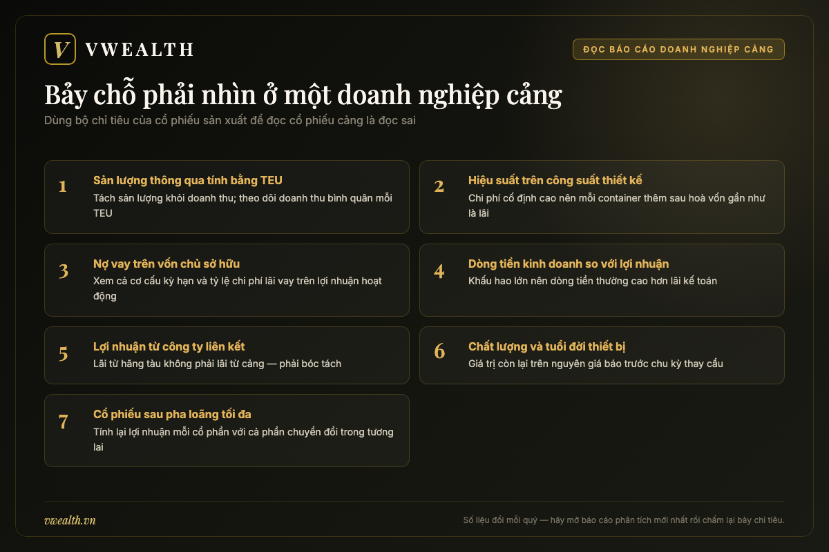 Bảng bảy chỉ tiêu cần nhìn khi đọc báo cáo tài chính của một doanh nghiệp khai thác cảng biển