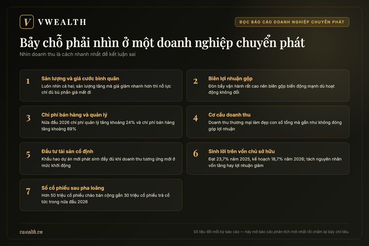 Bảng bảy chỗ cần nhìn khi đọc báo cáo tài chính của một doanh nghiệp chuyển phát Việt Nam