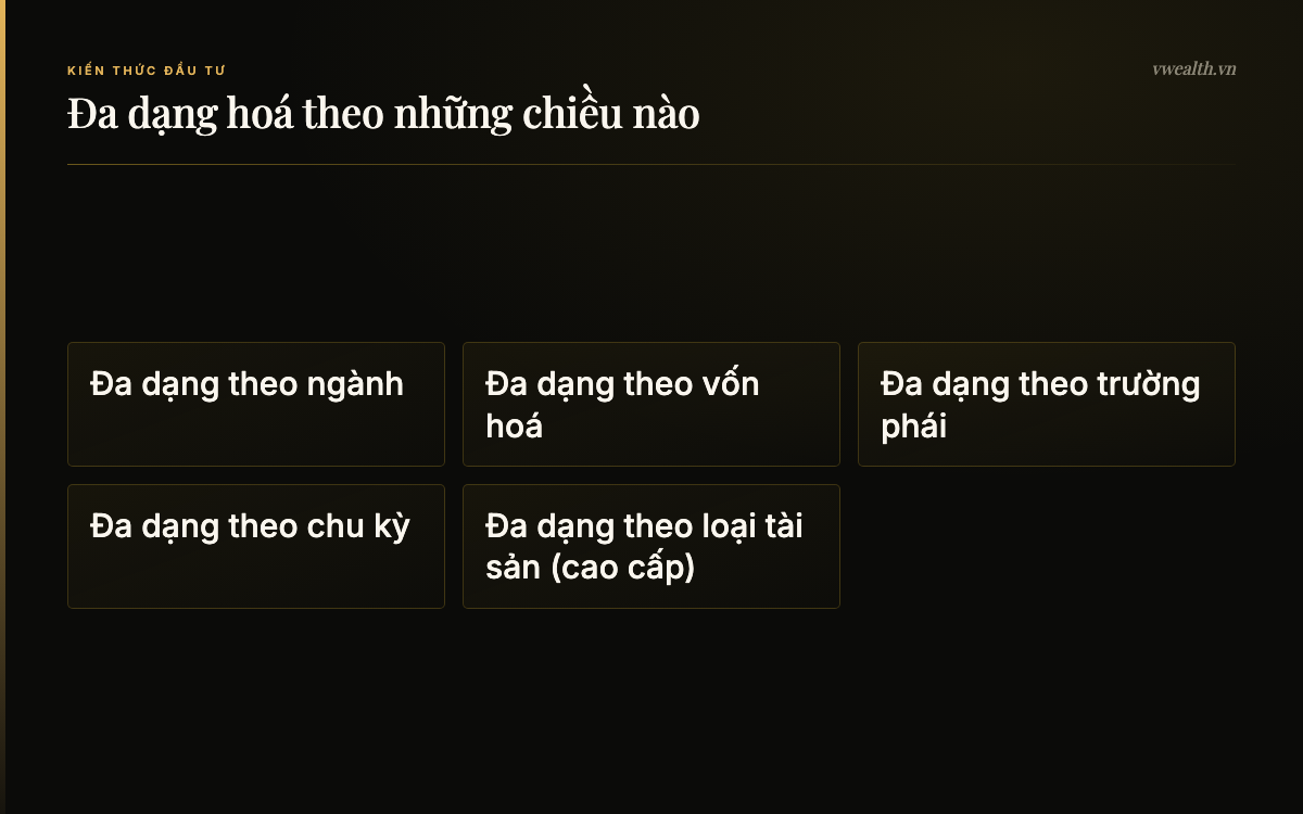 Đa dạng hoá theo những chiều nào: Đa dạng theo ngành, Đa dạng theo vốn hoá, Đa dạng theo trường phái, Đa dạng theo chu kỳ