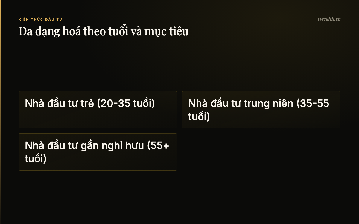 Đa dạng hoá theo tuổi và mục tiêu: Nhà đầu tư trẻ (20-35 tuổi), Nhà đầu tư trung niên (35-55 tuổi), Nhà đầu tư gần nghỉ hưu (55+ tuổi)