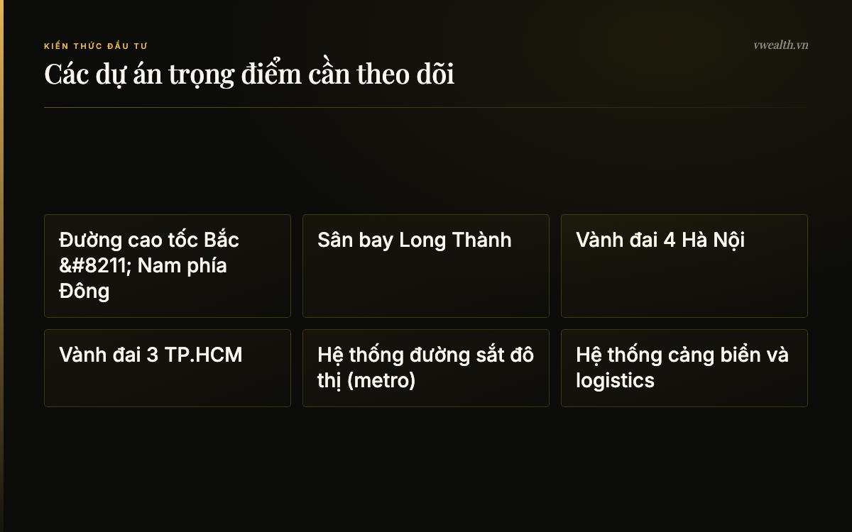 Các dự án trọng điểm cần theo dõi: Đường cao tốc Bắc – Nam…, Sân bay Long Thành, Vành đai 4 Hà Nội, Vành đai 3 TP.HCM