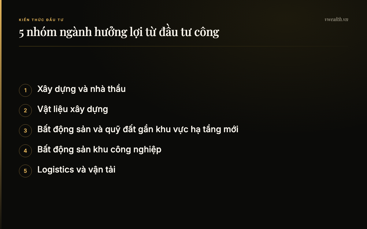 5 nhóm ngành hưởng lợi từ đầu tư công: Xây dựng và nhà thầu, Vật liệu xây dựng, Bất động sản và quỹ đất gần khu…, Bất động sản khu công nghiệp