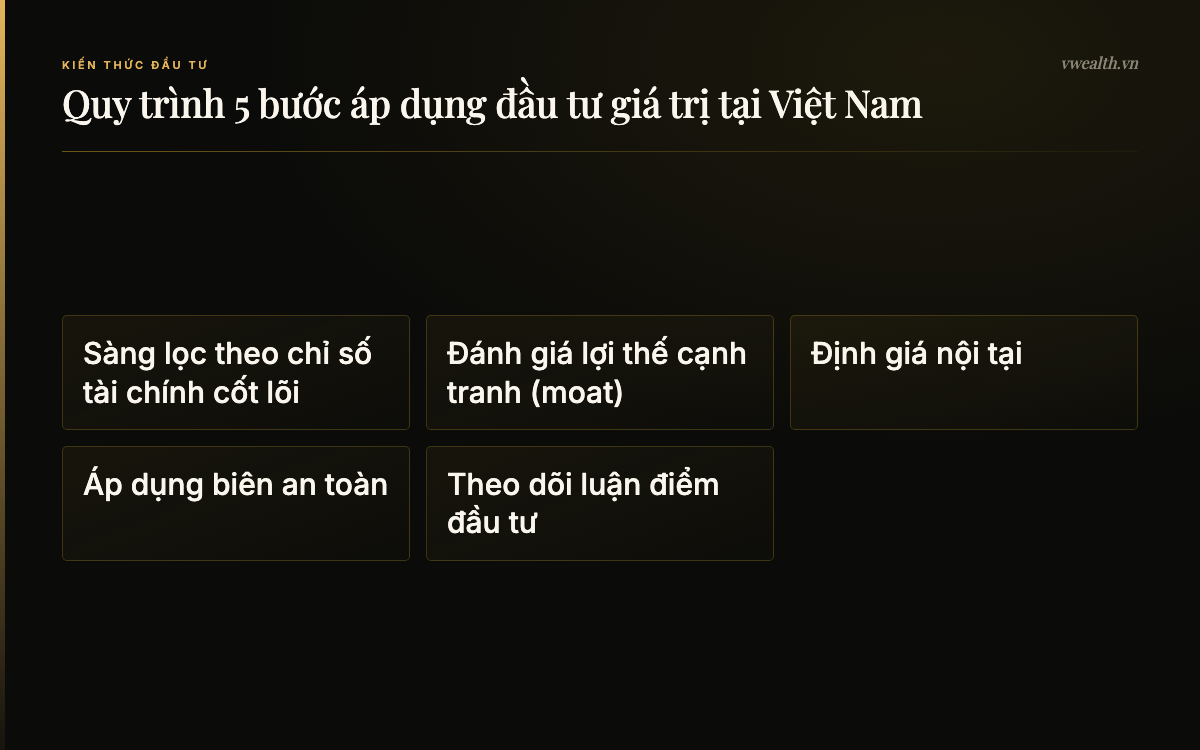 Quy trình 5 bước áp dụng đầu tư giá trị tại Việt Nam: Sàng lọc theo chỉ số tài chính…, Đánh giá lợi thế cạnh tranh (moat), Định giá nội tại, Áp dụng biên an toàn