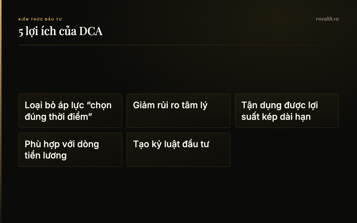 5 lợi ích của DCA: Loại bỏ áp lực “chọn đúng thời…, Giảm rủi ro tâm lý, Tận dụng được lợi suất kép dài hạn, Phù hợp với dòng tiền lương