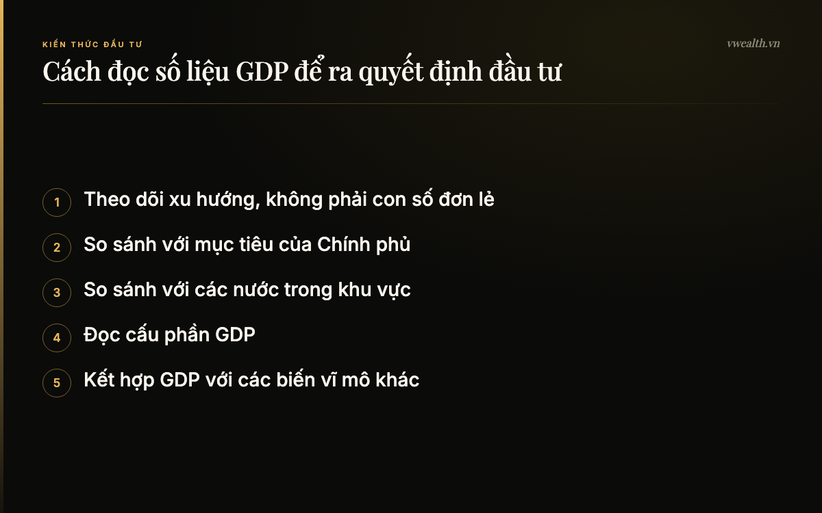 Cách đọc số liệu GDP để ra quyết định đầu tư: Theo dõi xu hướng, không phải con…, So sánh với mục tiêu của Chính phủ, So sánh với các nước trong khu vực, Đọc cấu phần GDP