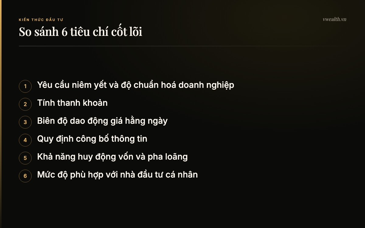 So sánh 6 tiêu chí cốt lõi: Yêu cầu niêm yết và độ chuẩn hoá…, Tính thanh khoản, Biên độ dao động giá hằng ngày, Quy định công bố thông tin