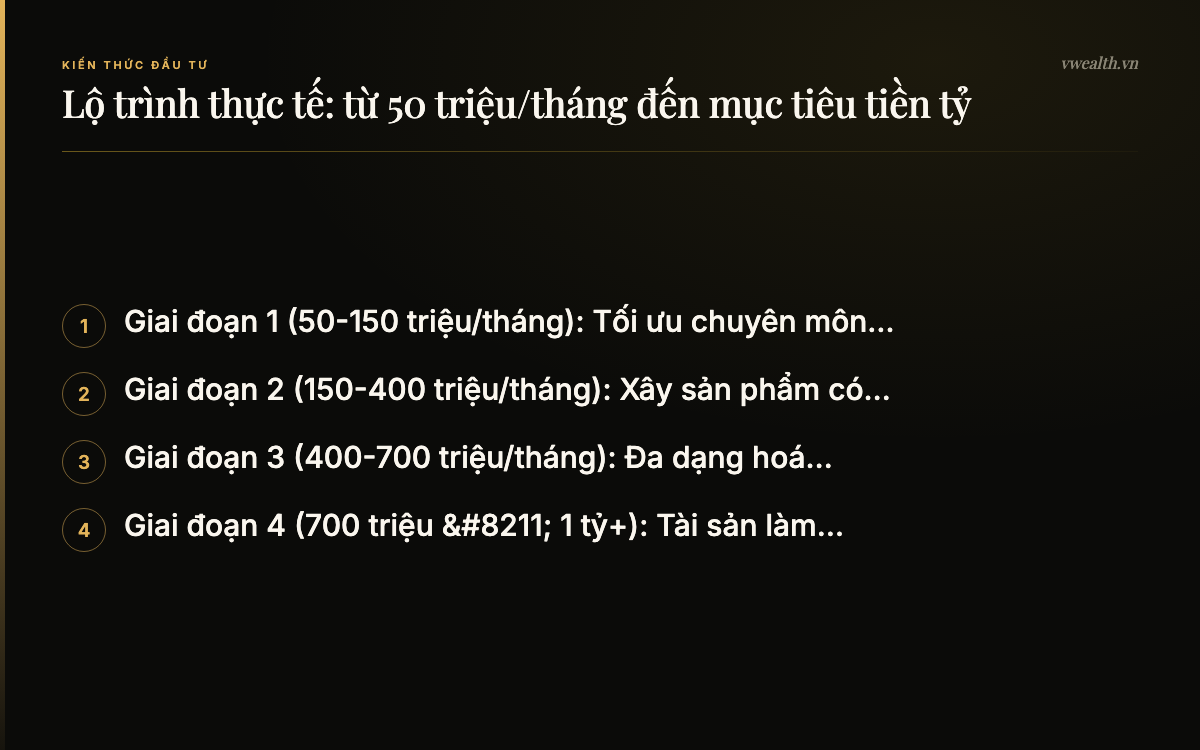 Lộ trình thực tế: từ 50 triệu/tháng đến mục tiêu tiền tỷ: Giai đoạn 1 (50-150 triệu/tháng)…, Giai đoạn 2…, Giai đoạn 3…, Giai đoạn 4…