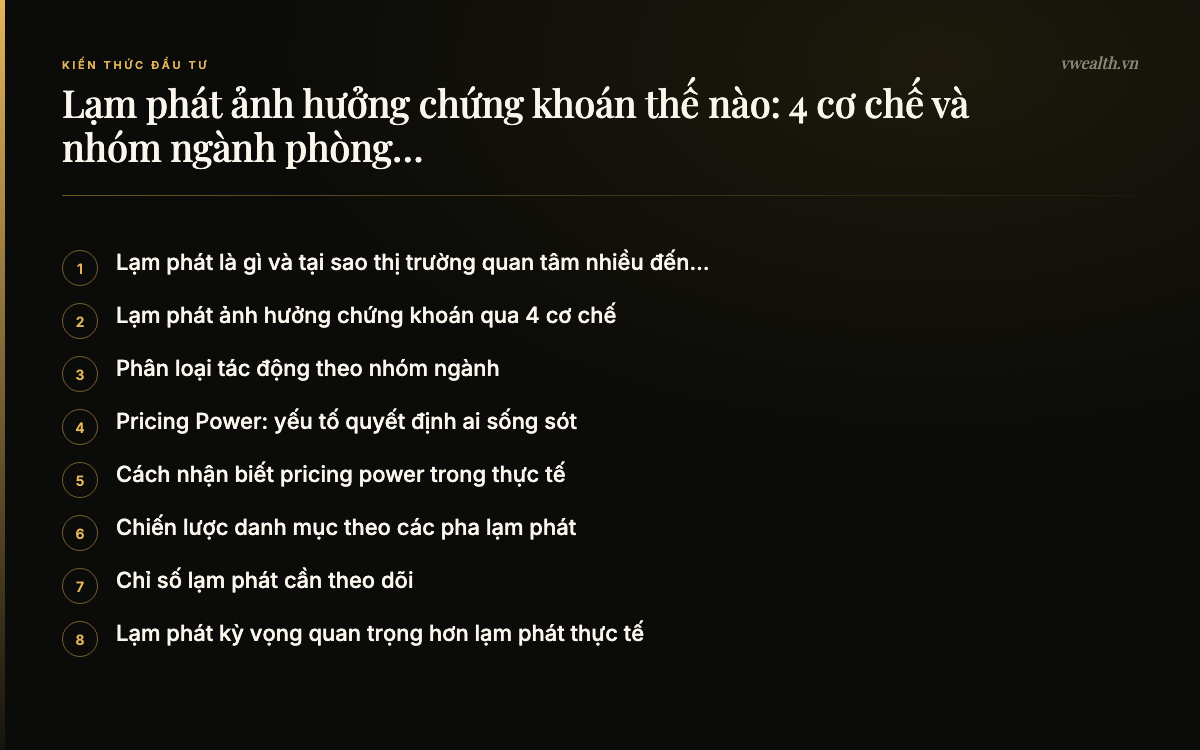 Các phần chính của bài: Lạm phát là gì và tại sao thị trường…, Lạm phát ảnh hưởng chứng khoán qua 4 cơ…, Phân loại tác động theo nhóm ngành, Pricing Power: yếu tố quyết định ai…