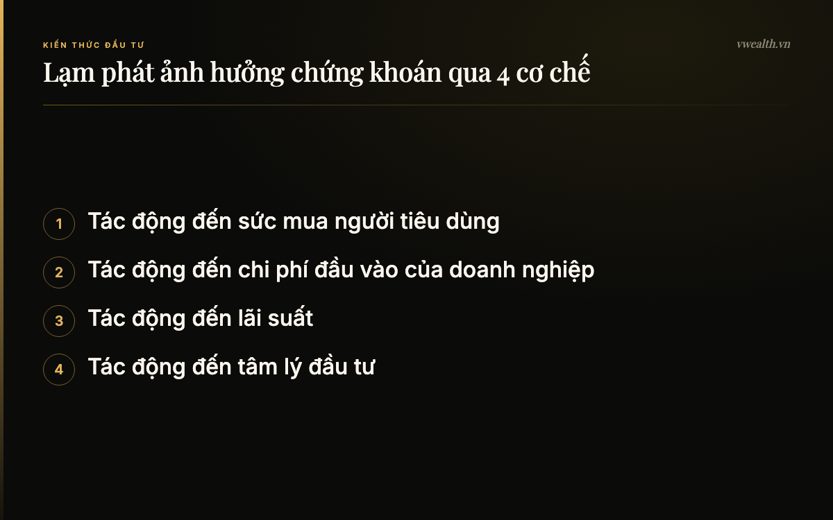 Lạm phát ảnh hưởng chứng khoán qua 4 cơ chế: Tác động đến sức mua người tiêu…, Tác động đến chi phí đầu vào của…, Tác động đến lãi suất, Tác động đến tâm lý đầu tư