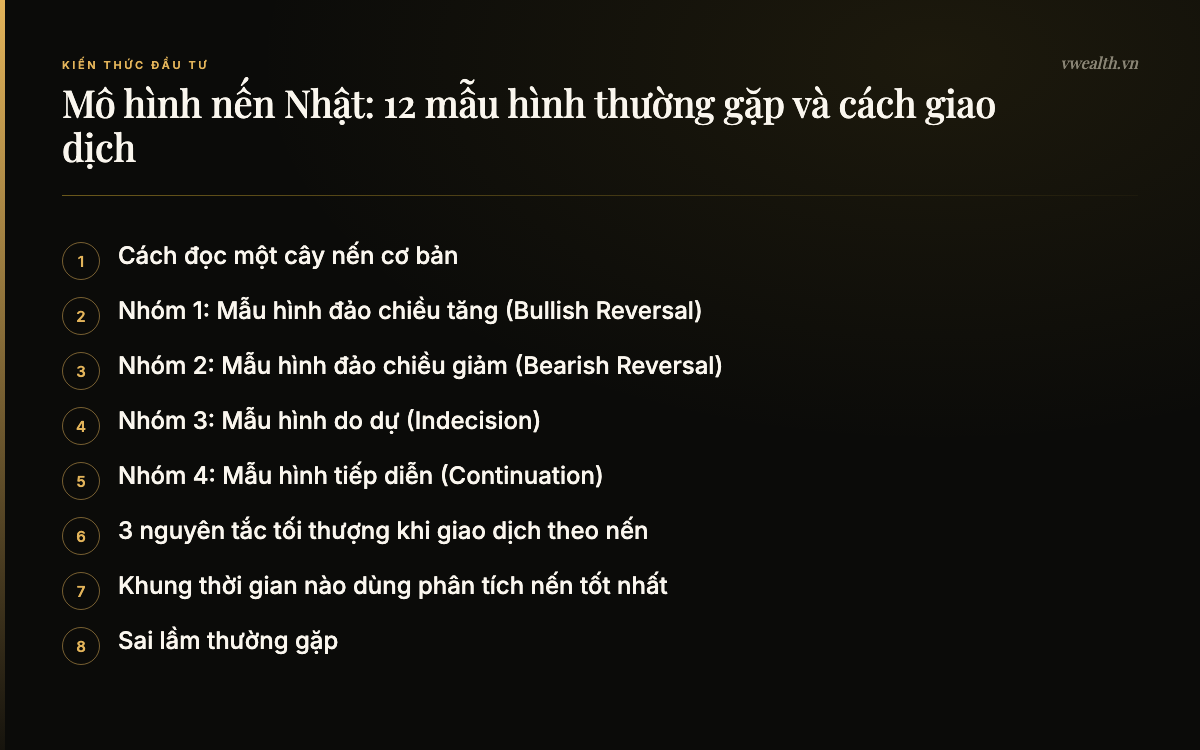 Các phần chính của bài: Cách đọc một cây nến cơ bản, Nhóm 1: Mẫu hình đảo chiều tăng…, Nhóm 2: Mẫu hình đảo chiều giảm…, Nhóm 3: Mẫu hình do dự (Indecision)