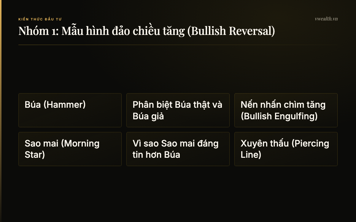 Nhóm 1: Mẫu hình đảo chiều tăng (Bullish Reversal): Búa (Hammer), Phân biệt Búa thật và Búa giả, Nến nhấn chìm tăng…, Sao mai (Morning Star)
