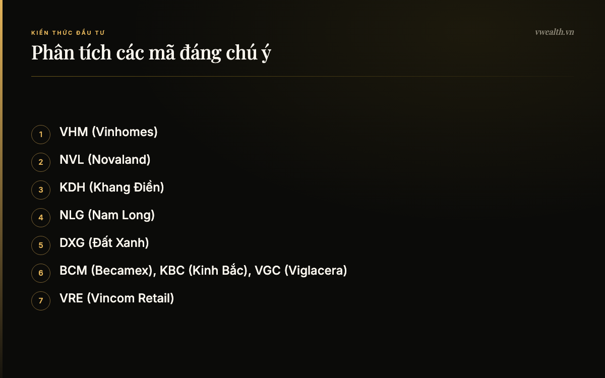 Phân tích các mã đáng chú ý: VHM (Vinhomes), NVL (Novaland), KDH (Khang Điền), NLG (Nam Long)