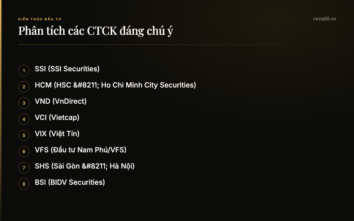 Phân tích các CTCK đáng chú ý: SSI (SSI Securities), HCM…, VND (VnDirect), VCI (Vietcap)