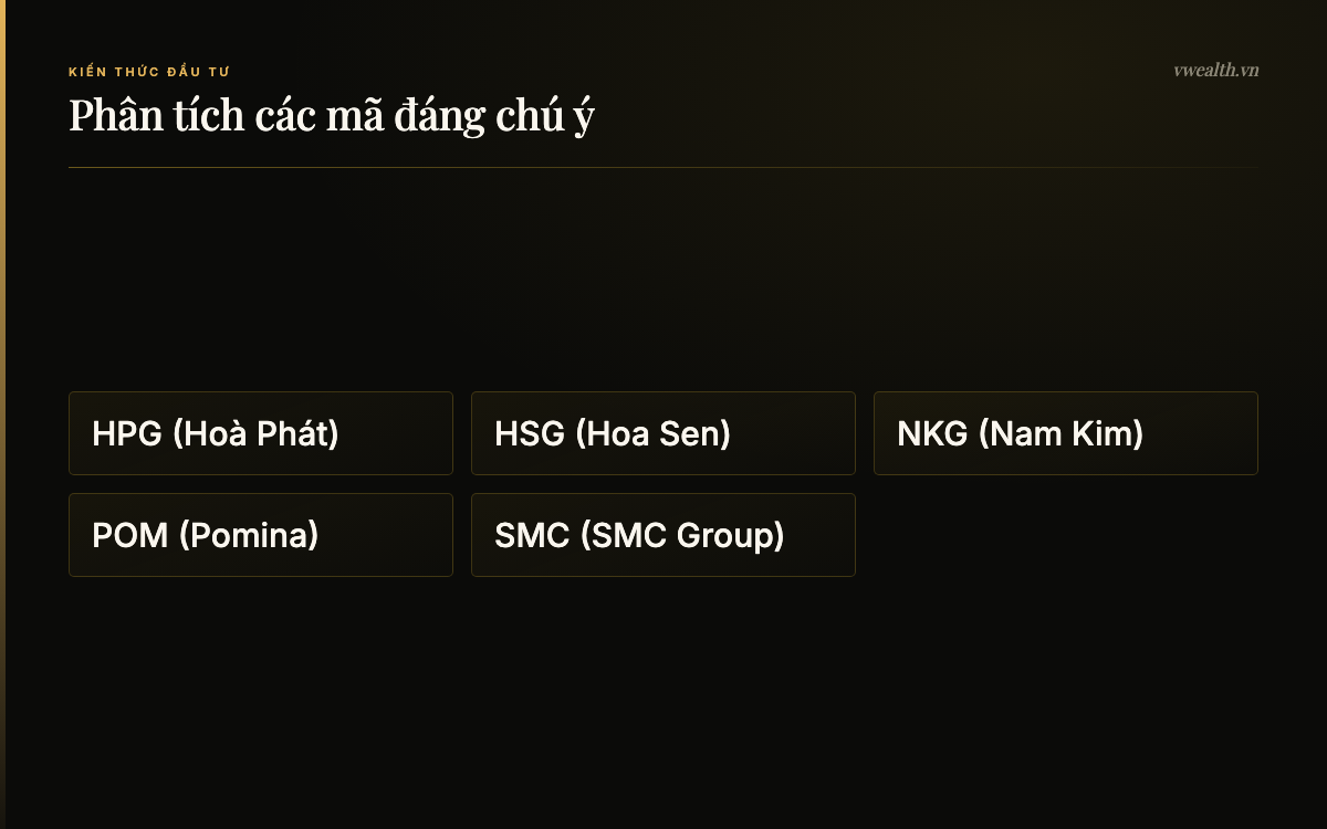 Phân tích các mã đáng chú ý: HPG (Hoà Phát), HSG (Hoa Sen), NKG (Nam Kim), POM (Pomina)