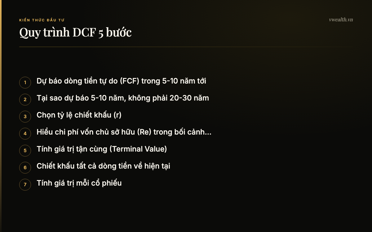 Quy trình DCF 5 bước: Dự báo dòng tiền tự do (FCF)…, Tại sao dự báo 5-10 năm, không…, Chọn tỷ lệ chiết khấu (r), Hiểu chi phí vốn chủ sở hữu (Re)…