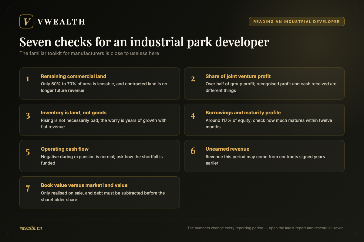 Table of seven checks for reading the financial statements of a Vietnamese industrial park developer