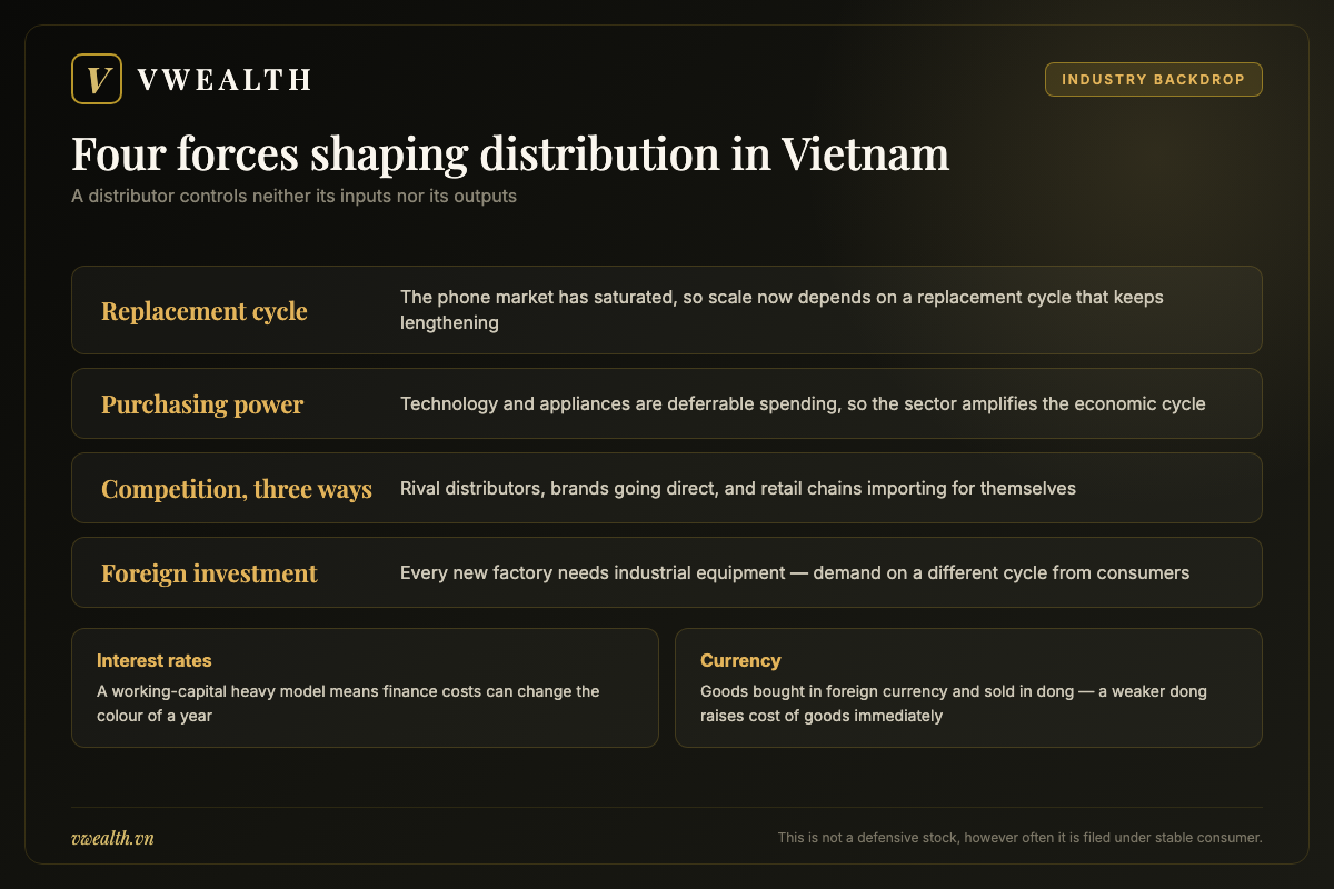 Map of the forces shaping distribution in Vietnam including the device replacement cycle, purchasing power, competition and foreign investment