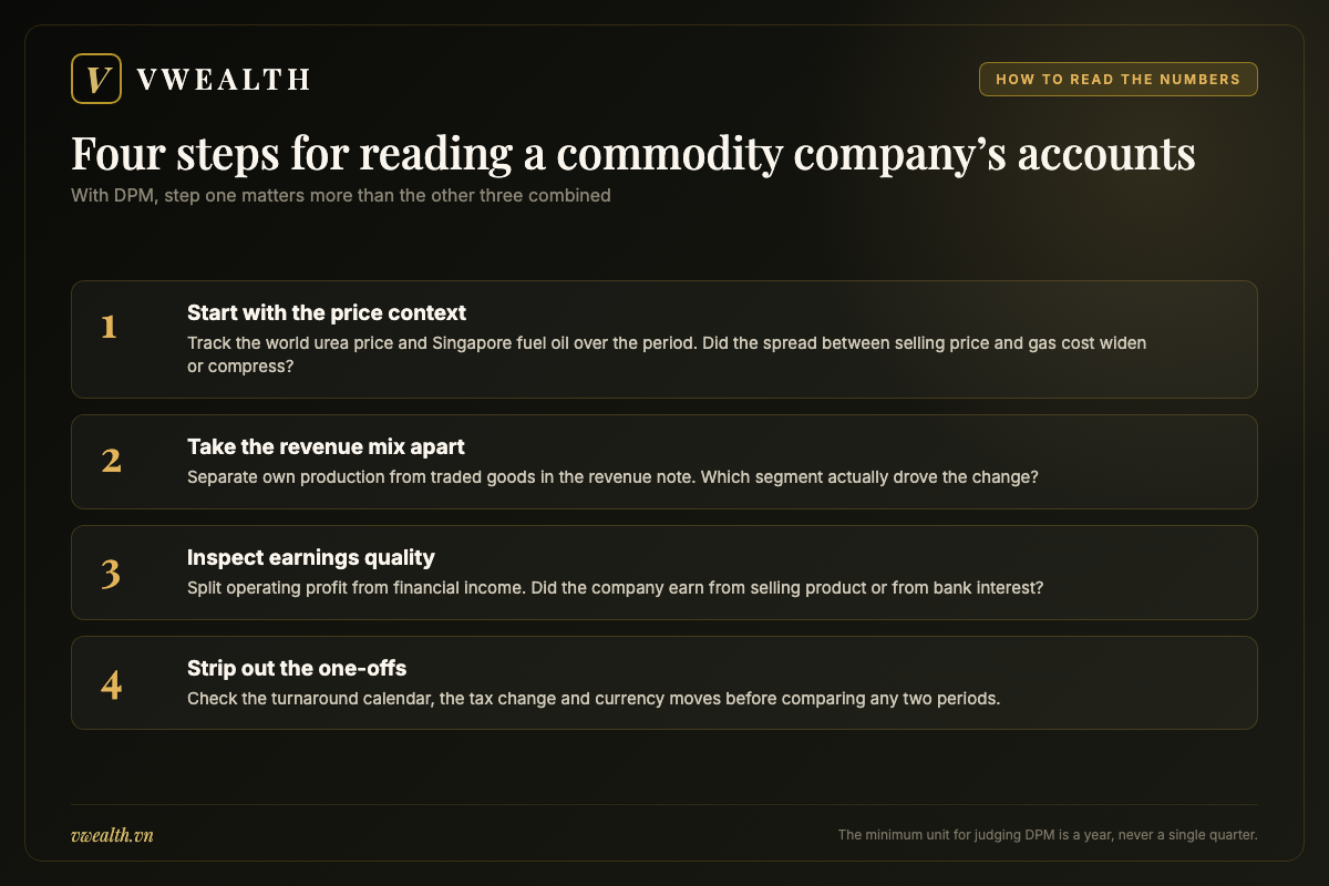 Four step guide to reading the financial statements of a commodity producer such as DPM, starting from the urea and gas price spread