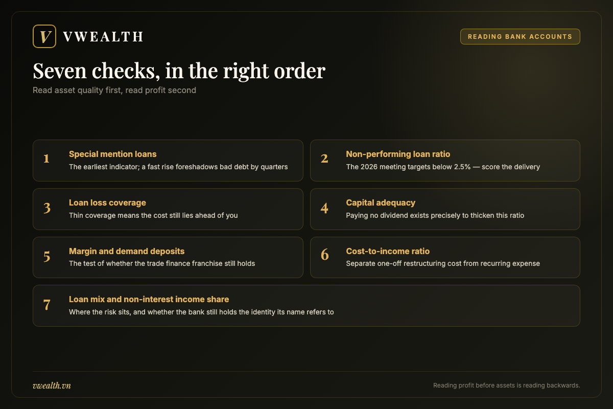 Seven checks to run when reading the accounts of a bank in restructuring
