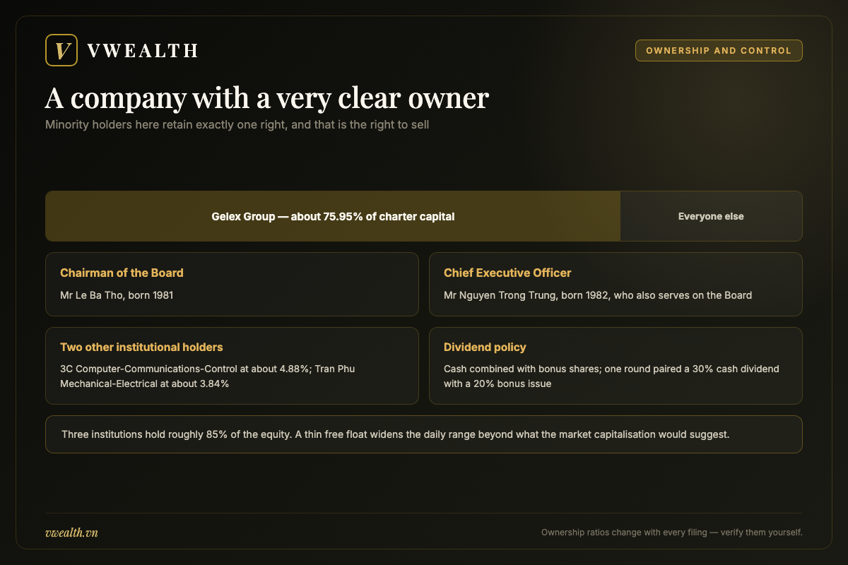 Ownership structure of Gelex Electric with Gelex Group holding about 75.95 percent of charter capital