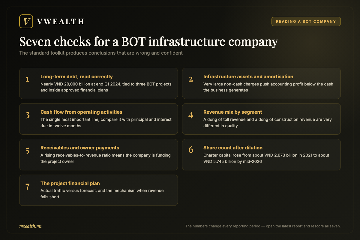 Table of seven checks for reading the financial statements of a Vietnamese BOT infrastructure company