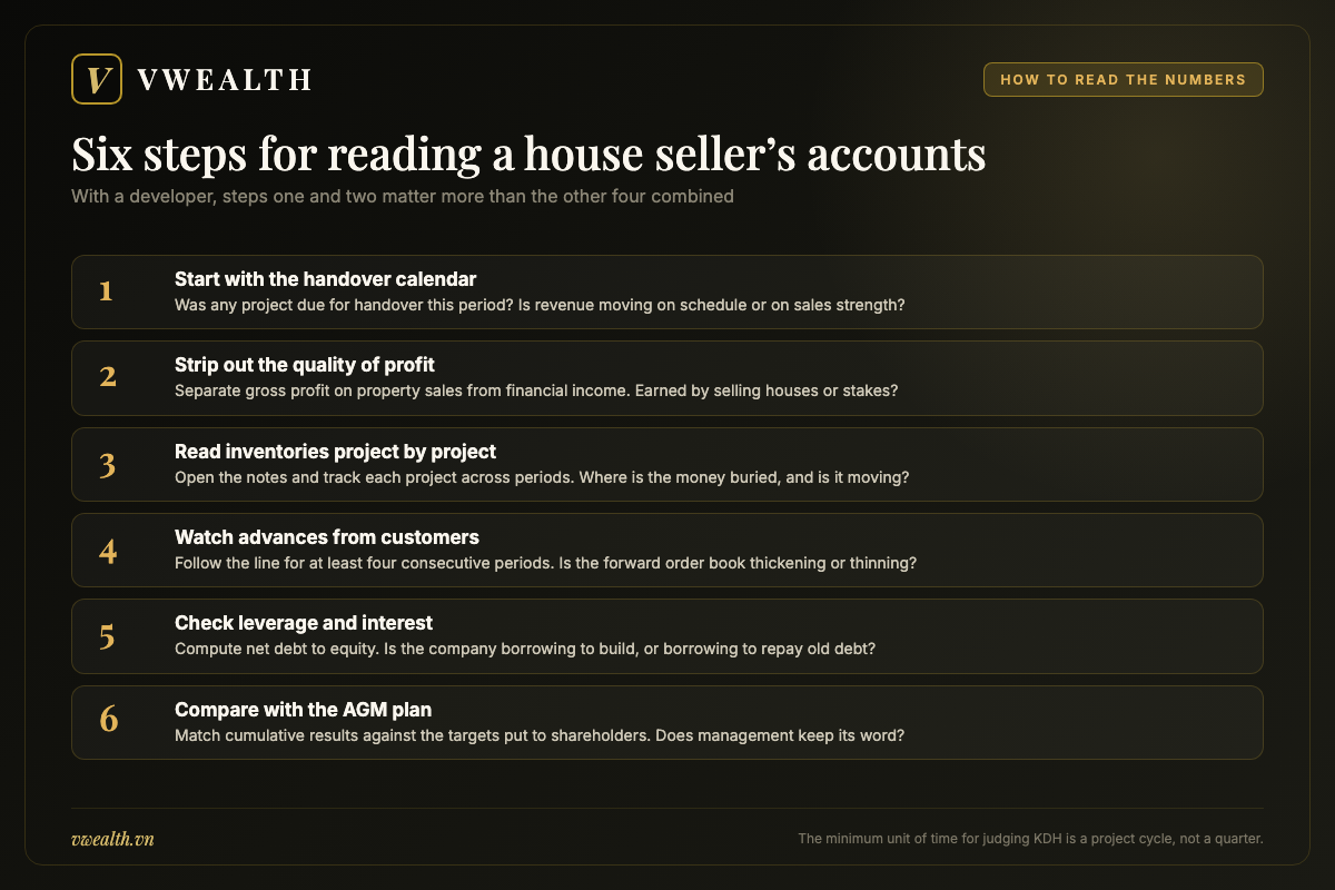 Six step guide to reading the financial statements of a residential developer such as KDH, starting from the handover schedule