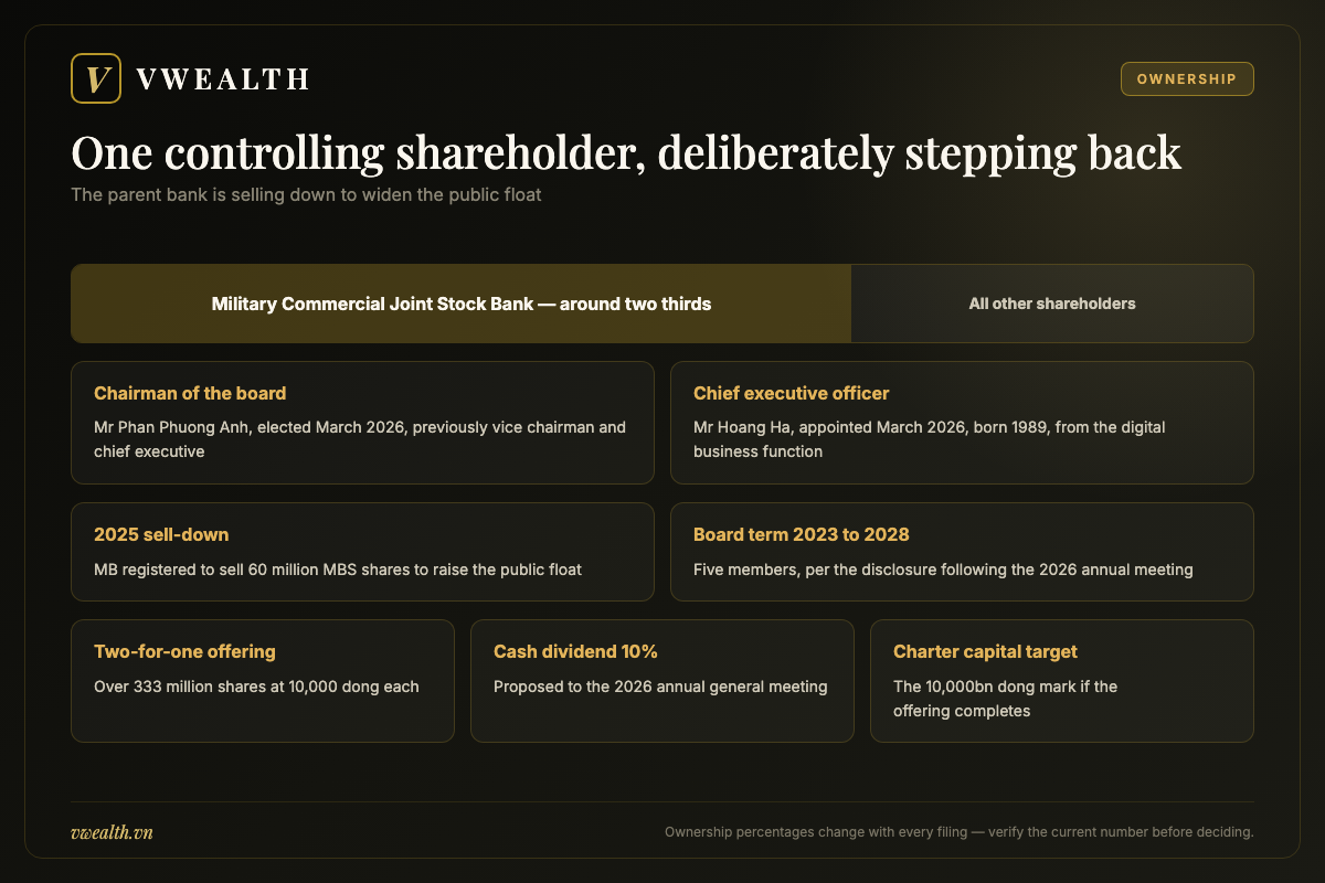 Ownership structure of MB Securities showing Military Commercial Joint Stock Bank as the sole controlling shareholder and the new leadership team
