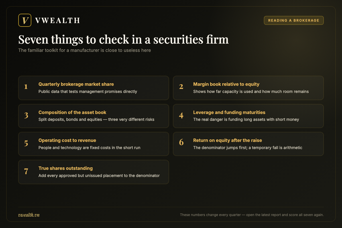 Seven checks to run when reading the financial statements of a Vietnamese securities firm, from market share to share count