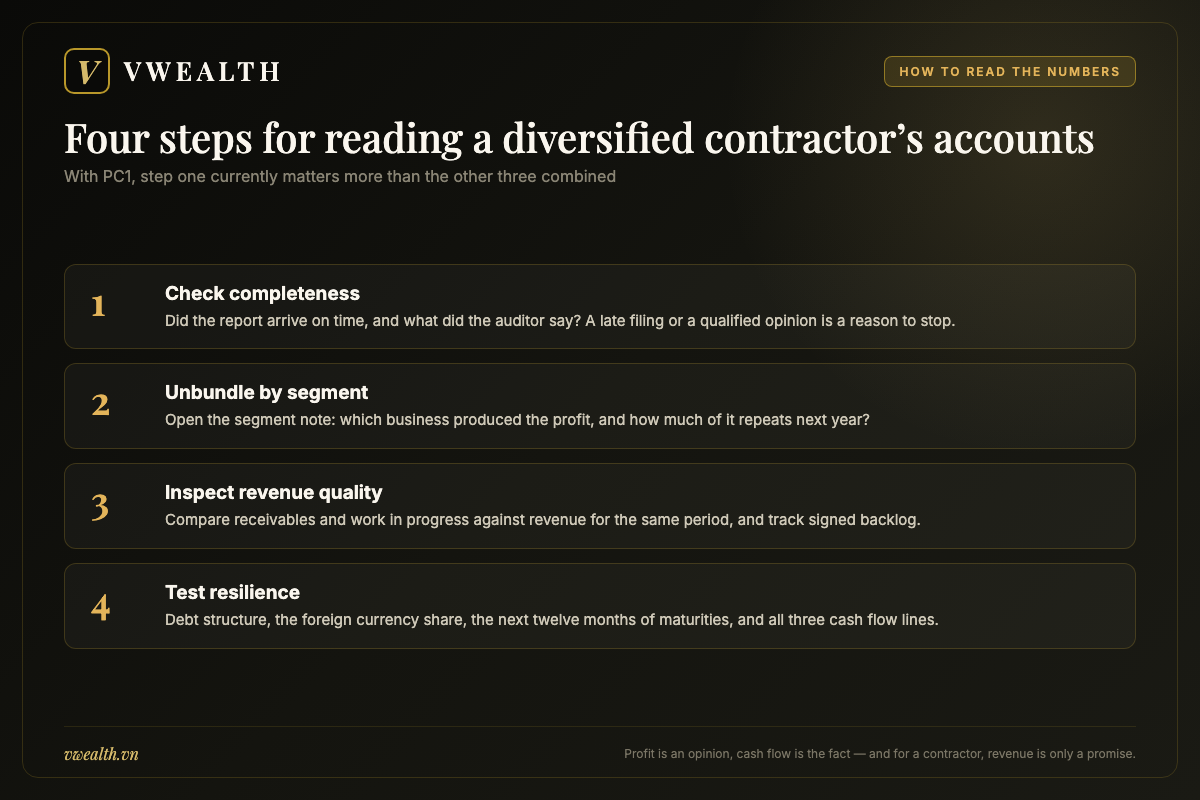 Four step guide to reading the financial statements of a diversified construction and power company such as PC1