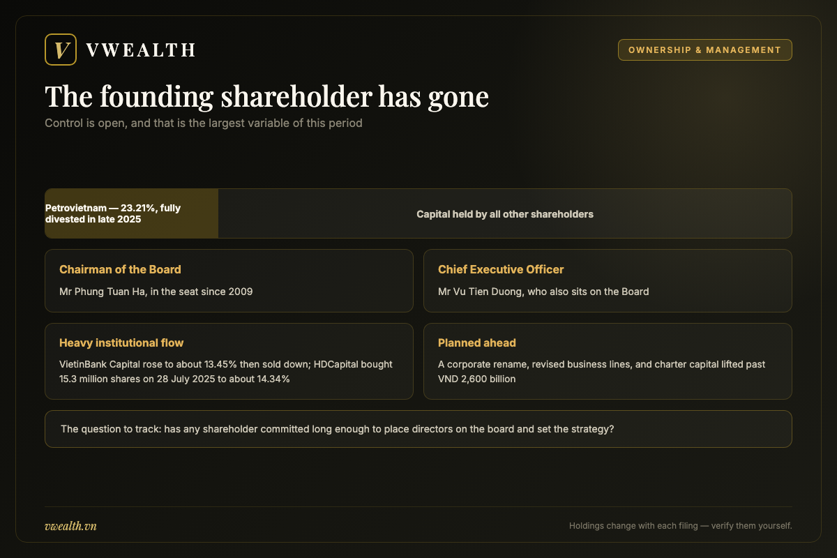 Ownership structure of Petrosetco after the state shareholder exit and the current leadership