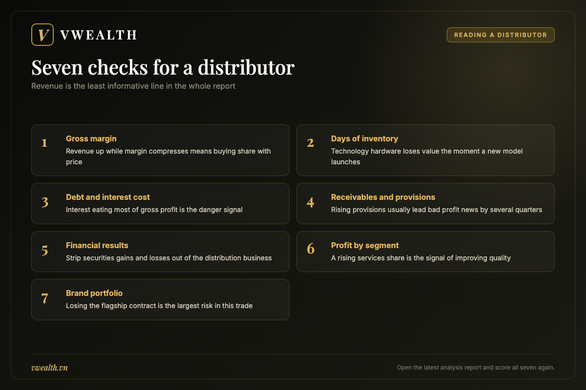 Seven checks to run when reading the financial statements of a technology distributor