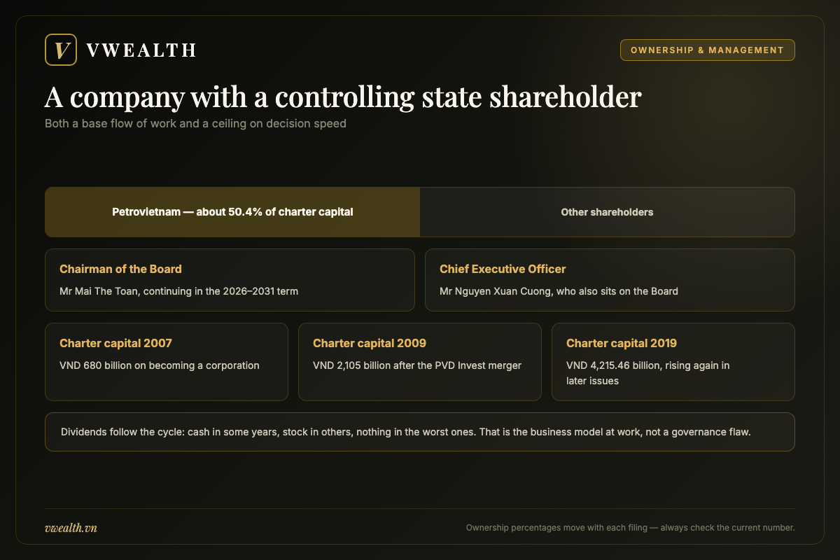 Ownership structure of PV Drilling showing the controlling state energy group stake and the current leadership