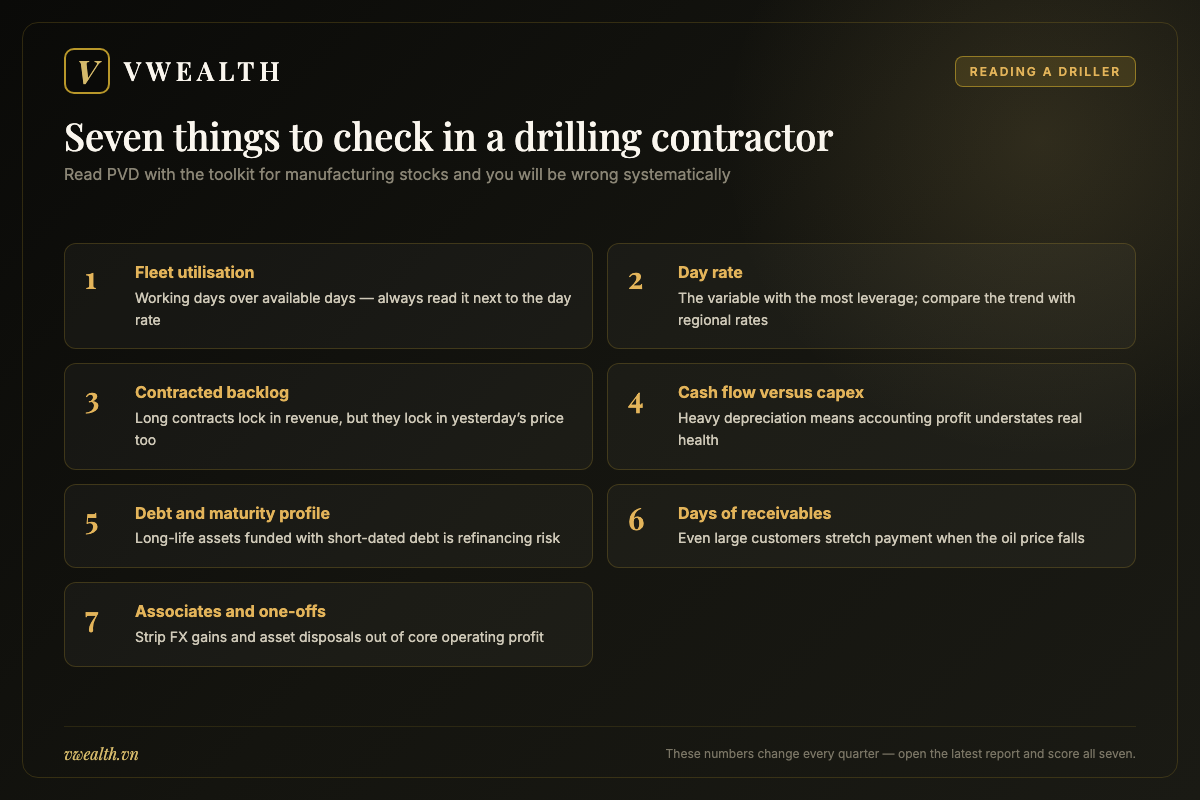 Seven checks to run when reading the financial statements of an offshore drilling contractor