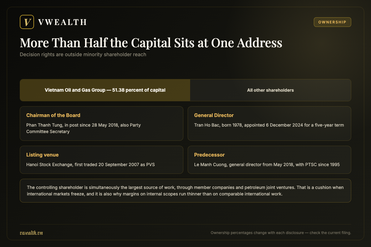 Ownership structure of PVS showing Petrovietnam holding 51.38 percent of charter capital alongside the current leadership team