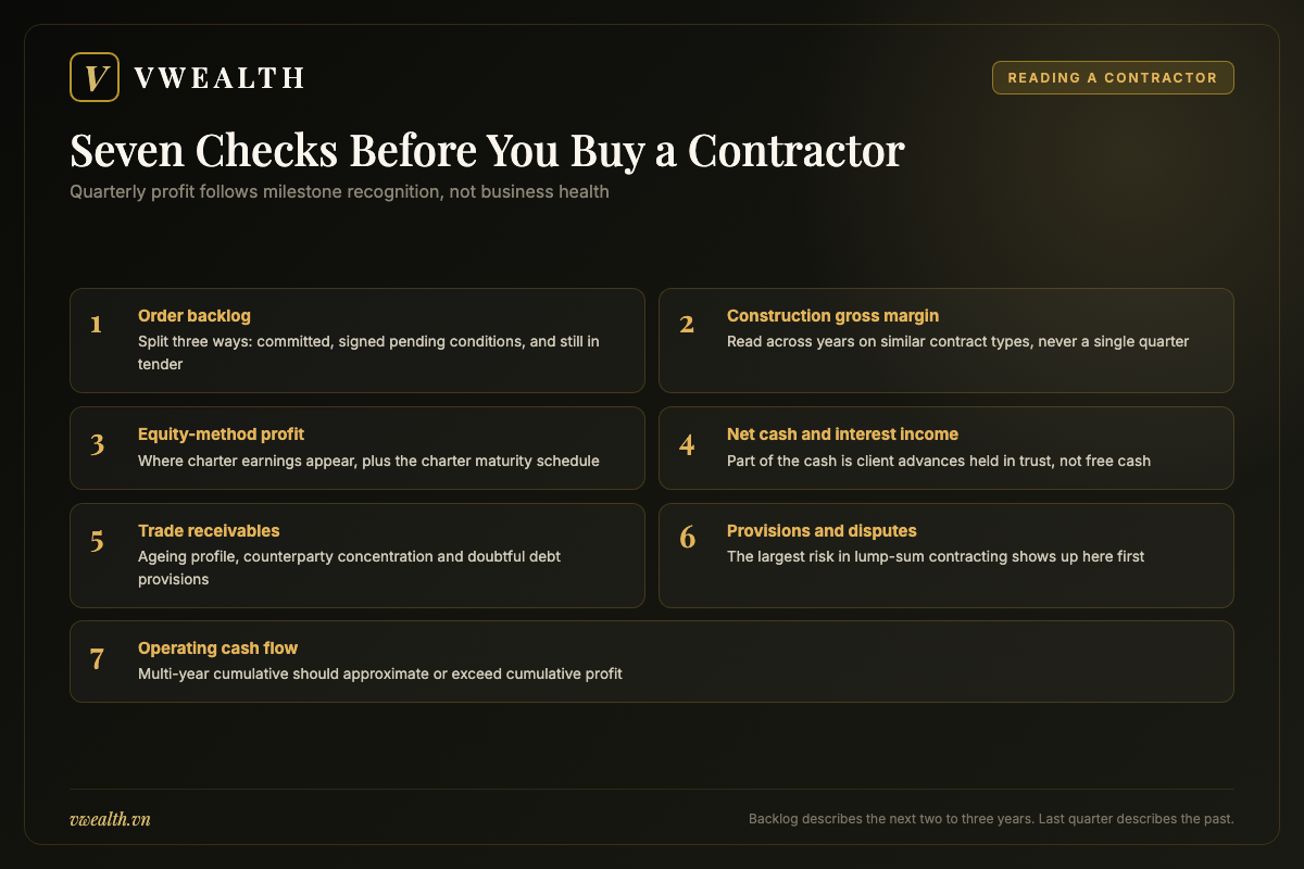Seven checks to run when reading the financial statements of an offshore construction contractor in Vietnam