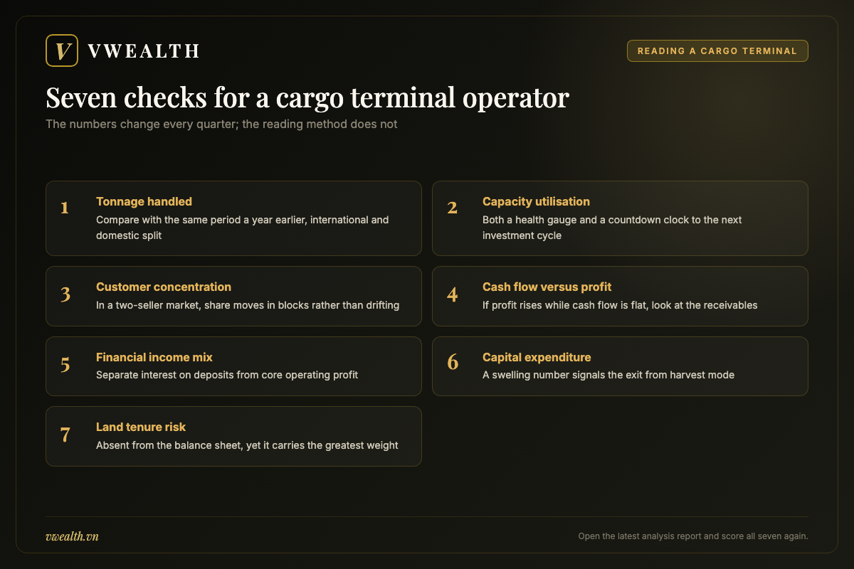 Seven checks to run when reading the financial statements of an air cargo terminal operator