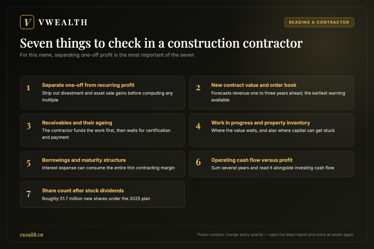 Seven checks to run when reading the financial statements of a Vietnamese construction contractor with a property arm
