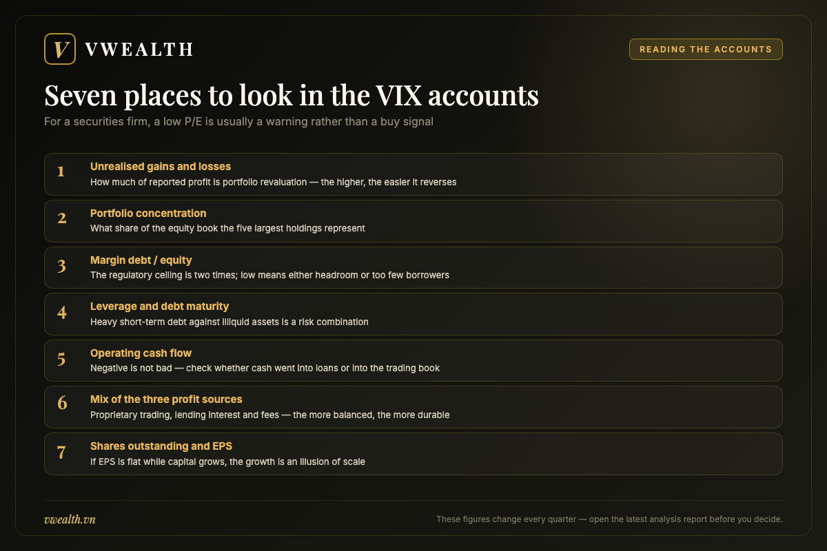 Seven metrics to check when reading the financial statements of VIX Securities, from unrealised gains to share count