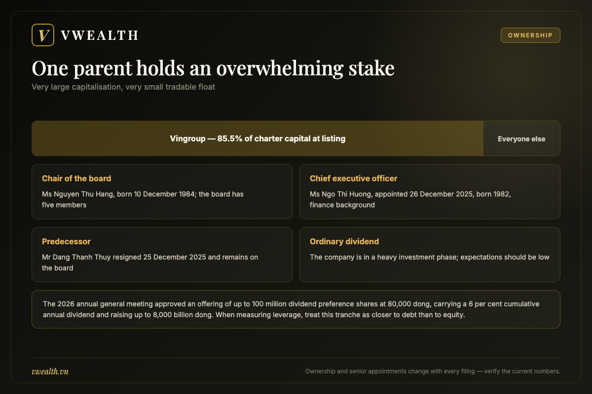 Ownership structure of Vinpearl showing Vingroup as the dominant shareholder and the newly appointed leadership team