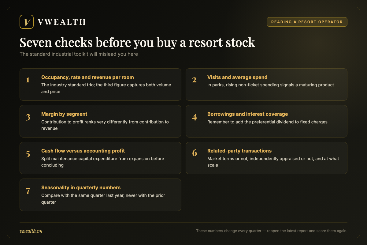 Seven checks to run when reading the financial statements of a hospitality and leisure operator, from occupancy to seasonality