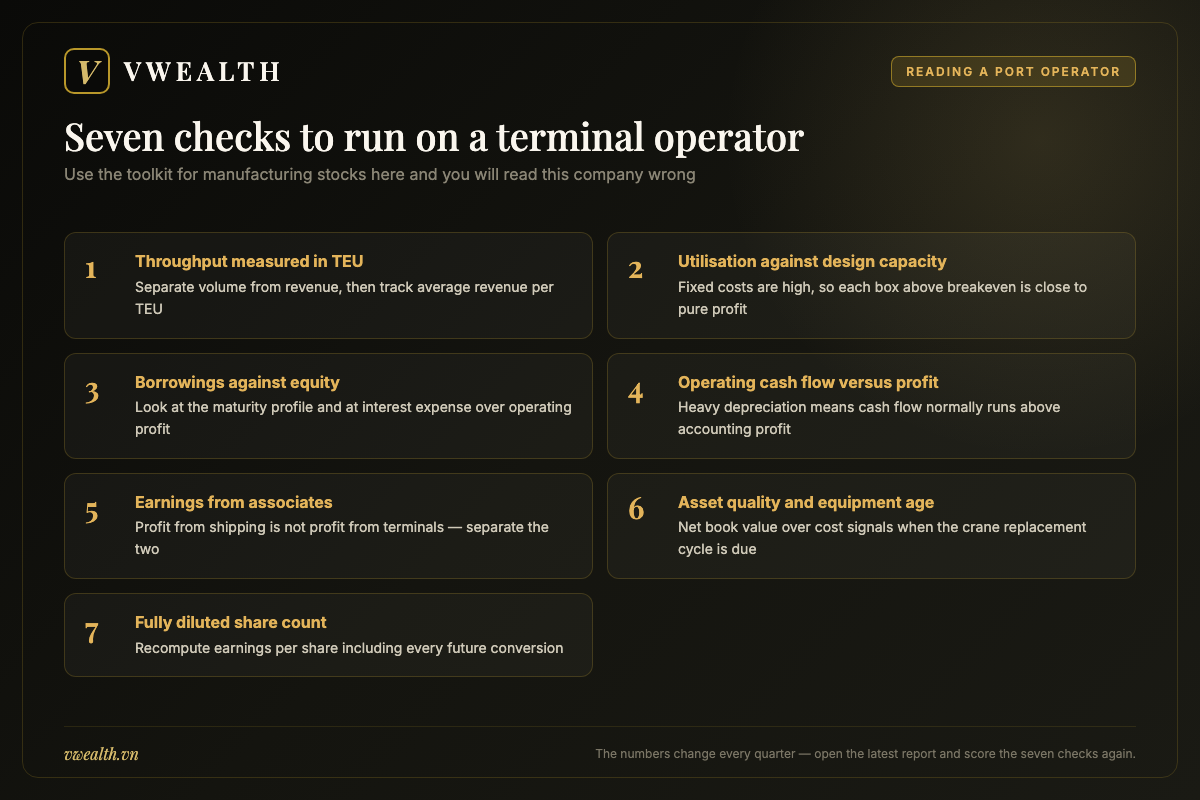 Seven checks to run when reading the financial statements of a container terminal operator, from TEU throughput to fully diluted share count