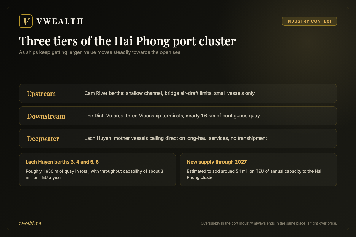 Three-tier map of the Hai Phong port cluster from the upstream Cam River berths to the Lach Huyen deepwater area