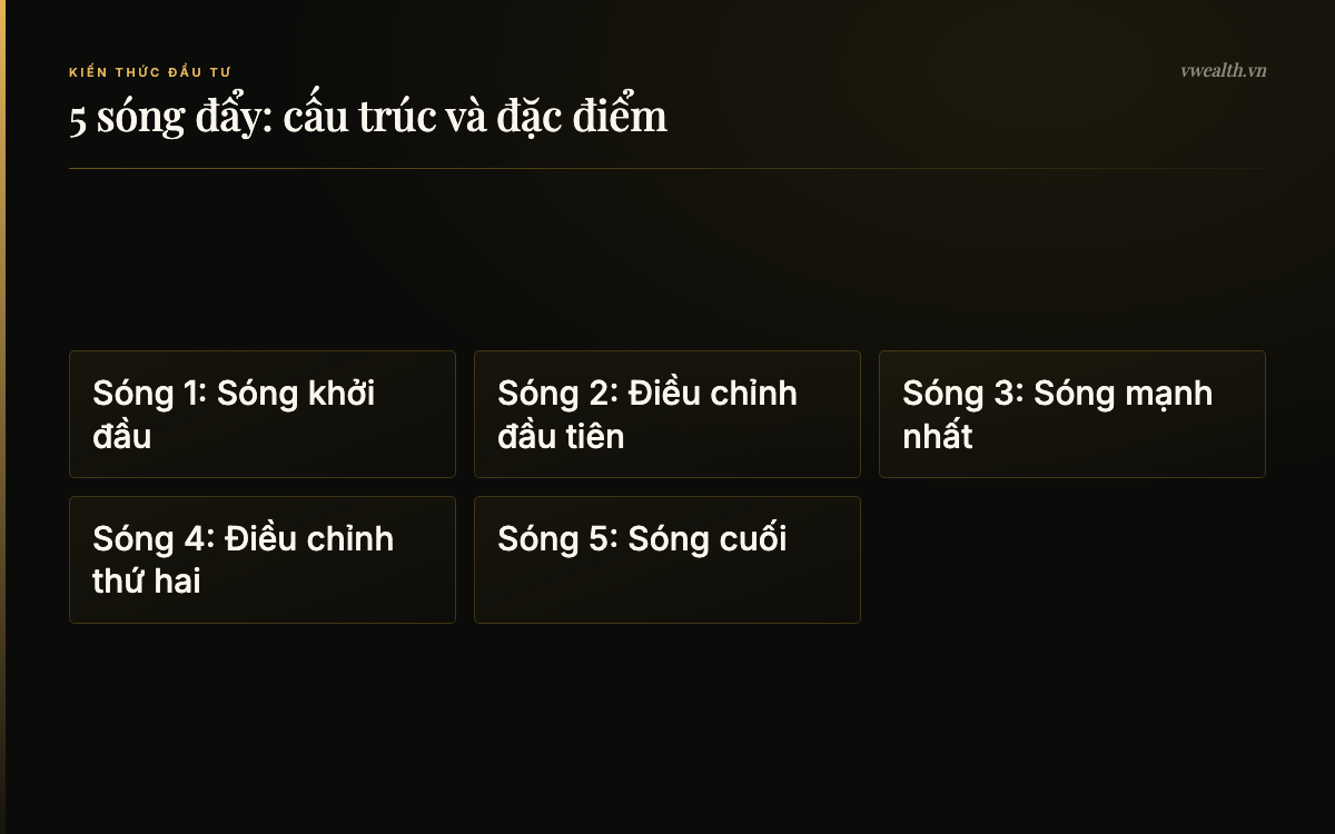 5 sóng đẩy: cấu trúc và đặc điểm: Sóng 1: Sóng khởi đầu, Sóng 2: Điều chỉnh đầu tiên, Sóng 3: Sóng mạnh nhất, Sóng 4: Điều chỉnh thứ hai