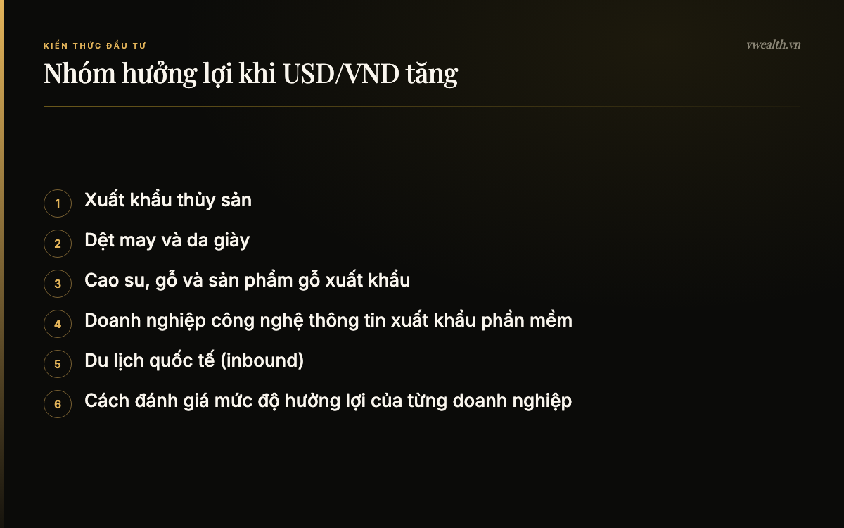 Nhóm hưởng lợi khi USD/VND tăng: Xuất khẩu thủy sản, Dệt may và da giày, Cao su, gỗ và sản phẩm gỗ xuất…, Doanh nghiệp công nghệ thông tin…
