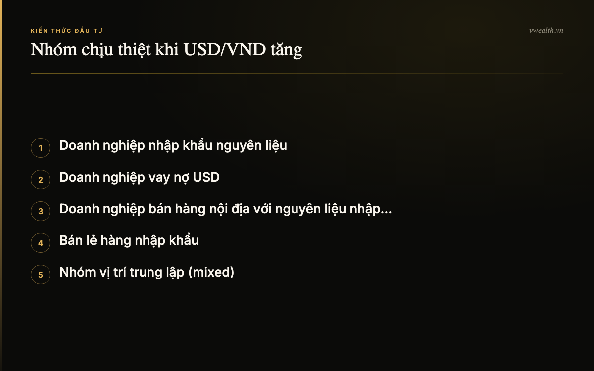 Nhóm chịu thiệt khi USD/VND tăng: Doanh nghiệp nhập khẩu nguyên liệu, Doanh nghiệp vay nợ USD, Doanh nghiệp bán hàng nội địa với…, Bán lẻ hàng nhập khẩu