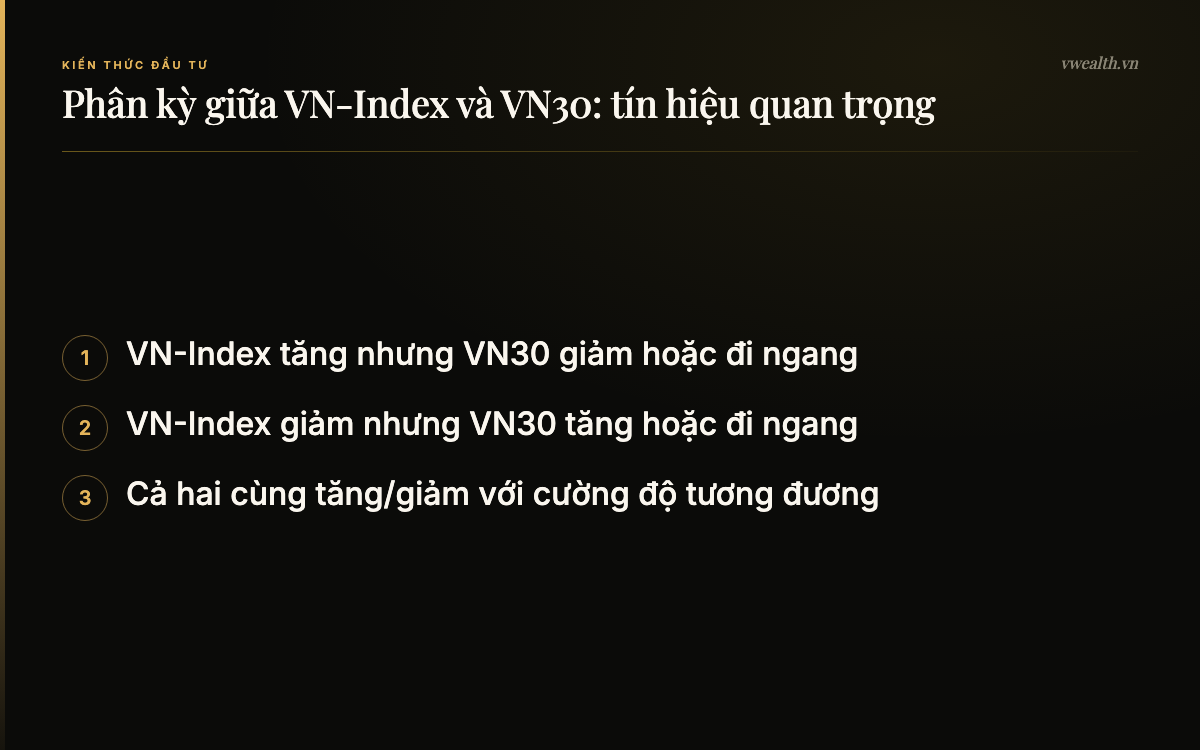 Phân kỳ giữa VN-Index và VN30: tín hiệu quan trọng: VN-Index tăng nhưng VN30 giảm…, VN-Index giảm nhưng VN30 tăng…, Cả hai cùng tăng/giảm với cường…