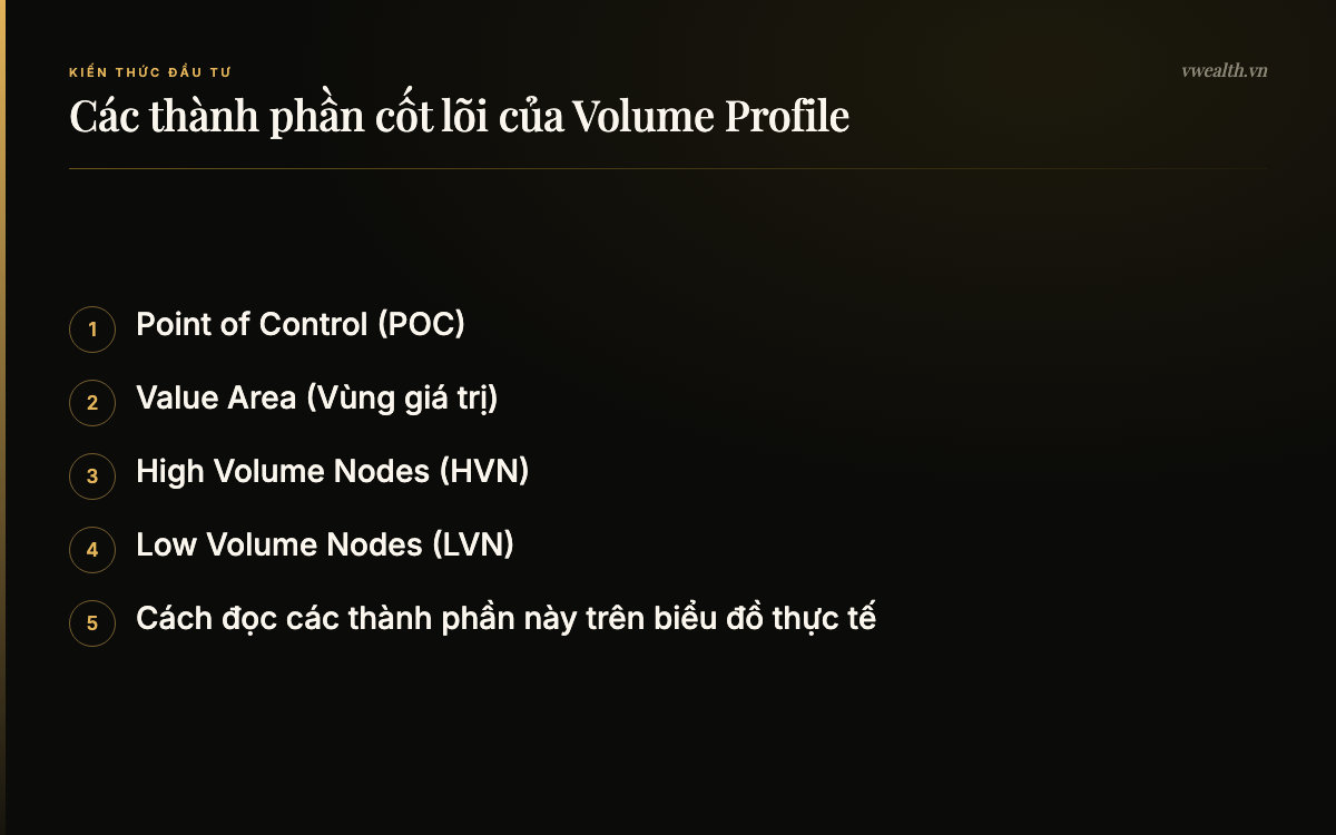 Các thành phần cốt lõi của Volume Profile: Point of Control (POC), Value Area (Vùng giá trị), High Volume Nodes (HVN), Low Volume Nodes (LVN)