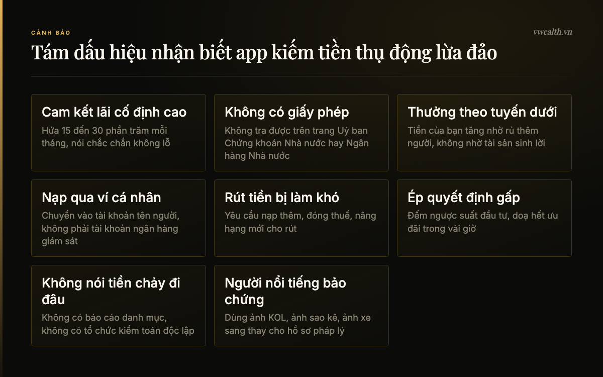 Bảng tám dấu hiệu nhận biết app kiếm tiền thụ động lừa đảo như cam kết lãi cố định cao, không giấy phép, thưởng theo tuyến dưới