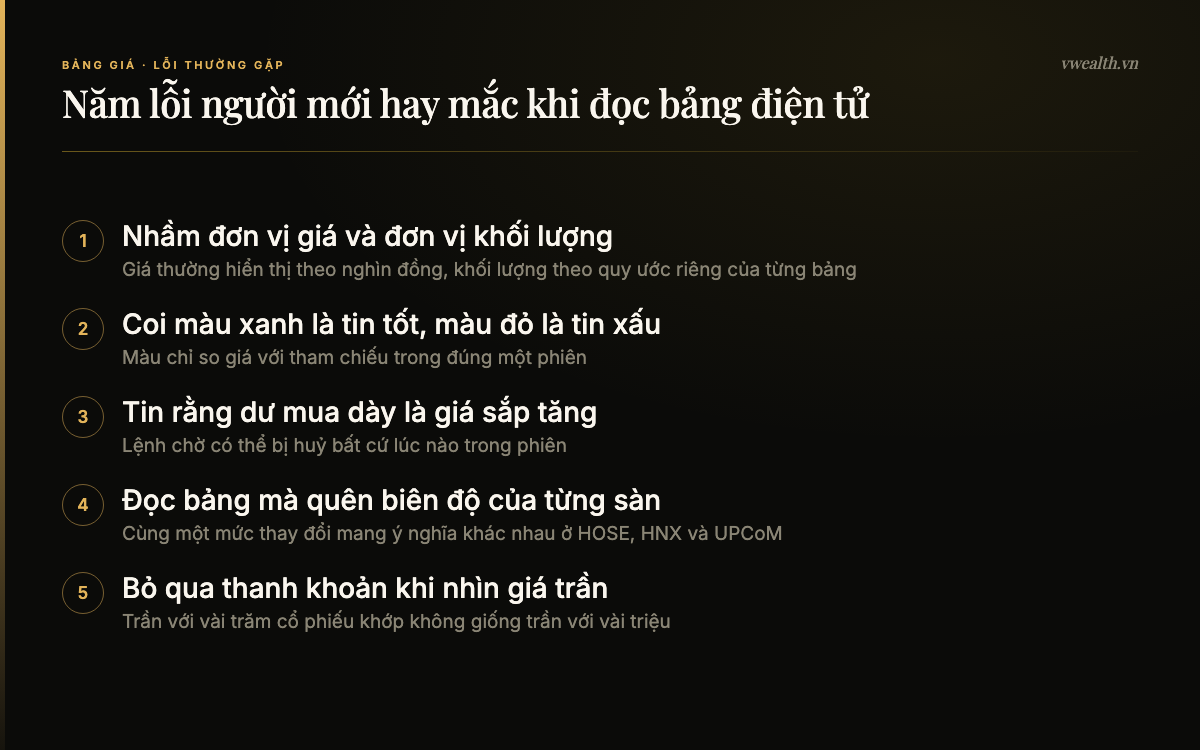 Năm lỗi người mới hay mắc khi đọc bảng điện tử chứng khoán