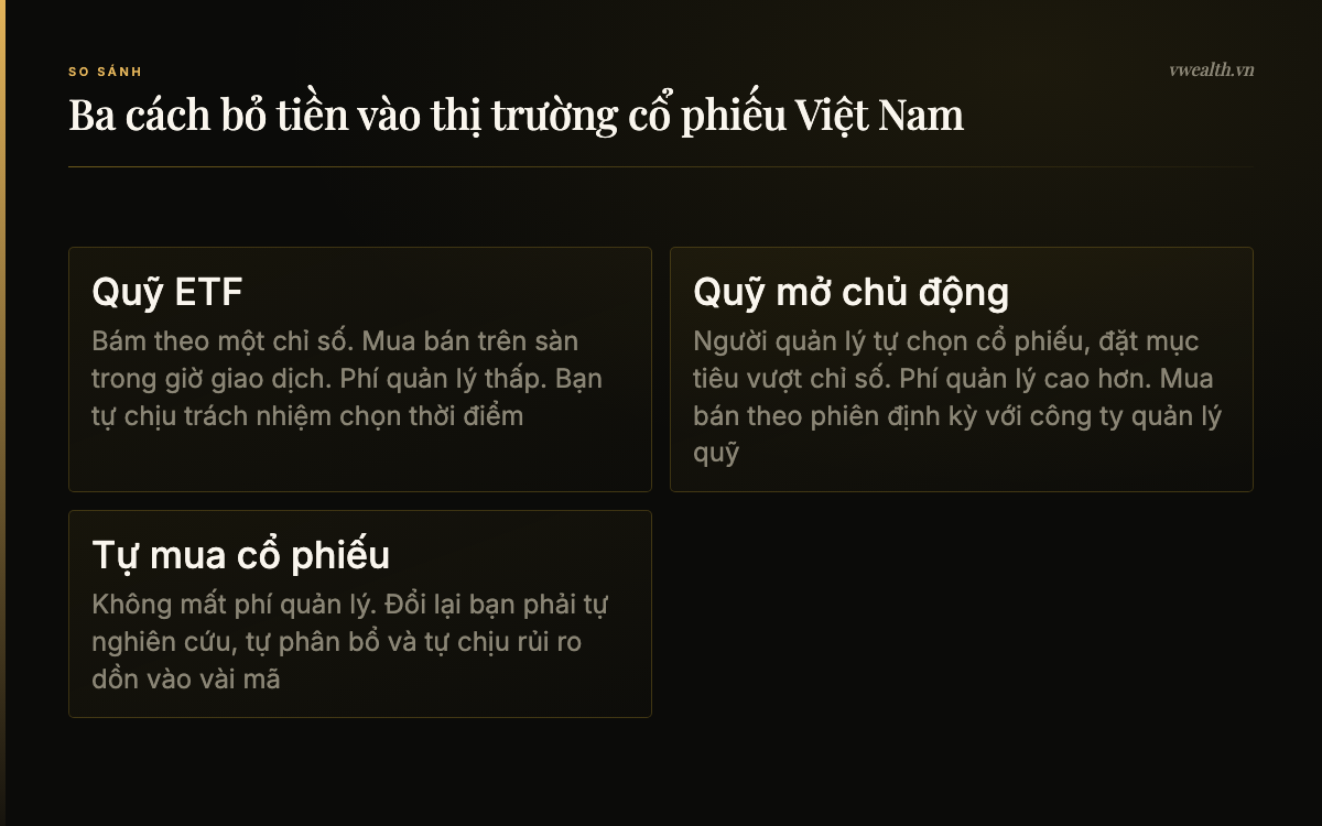So sánh ba cách bỏ tiền vào thị trường cổ phiếu Việt Nam: quỹ ETF, quỹ mở chủ động và tự mua cổ phiếu